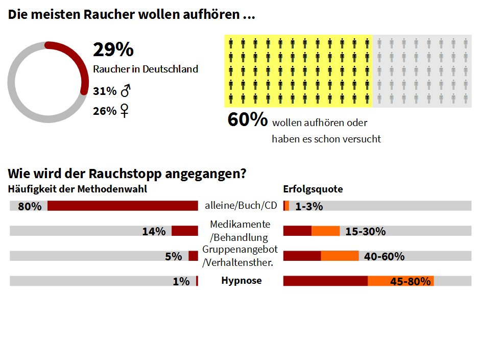 Statistik